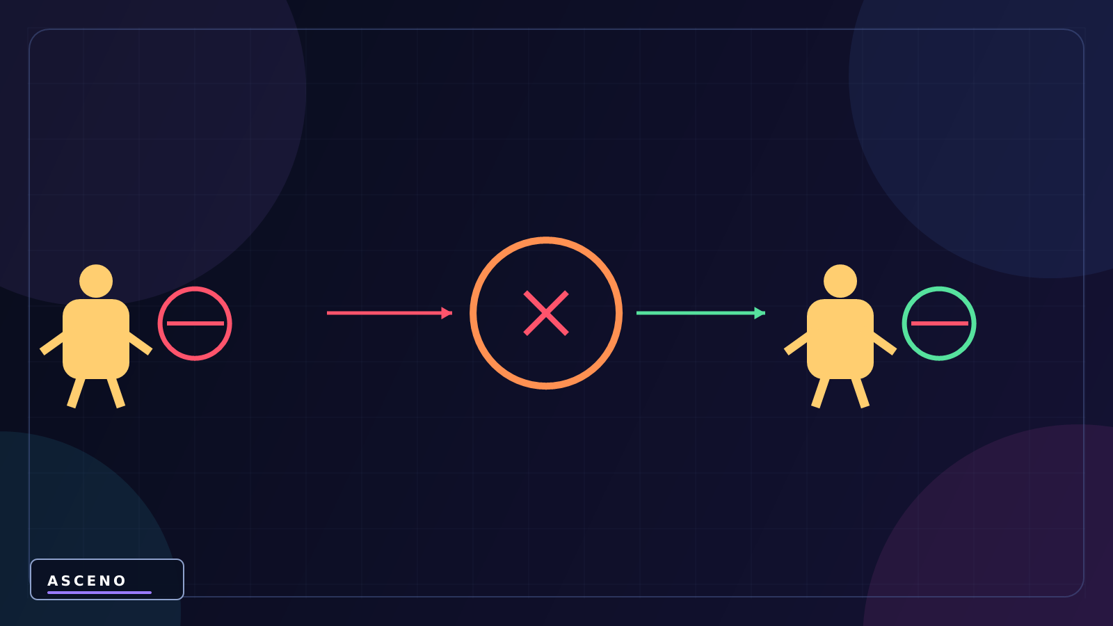 OnCollisionEnter và OnTriggerEnter trong Unity — language-neutral cause and result illustration