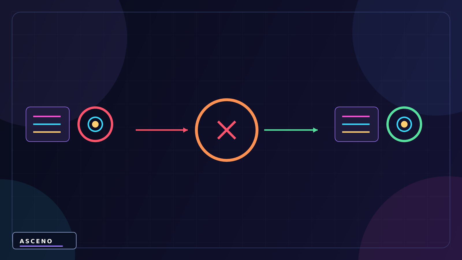 PlayerPrefs trong Unity: lưu điểm và cài đặt đơn giản — language-neutral cause and result illustration