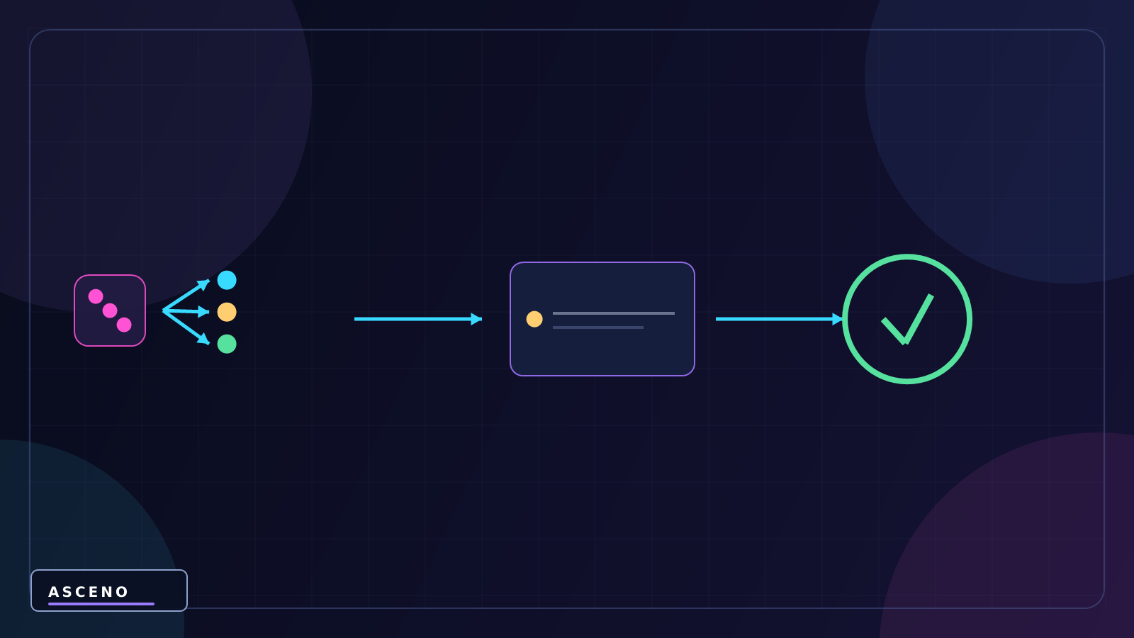 Random trong Unity: tạo số ngẫu nhiên bằng Random.Range — language-neutral system illustration