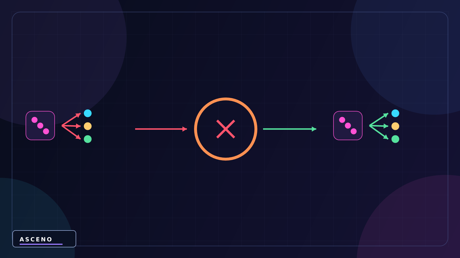 Random trong Unity: tạo số ngẫu nhiên bằng Random.Range — language-neutral cause and result illustration