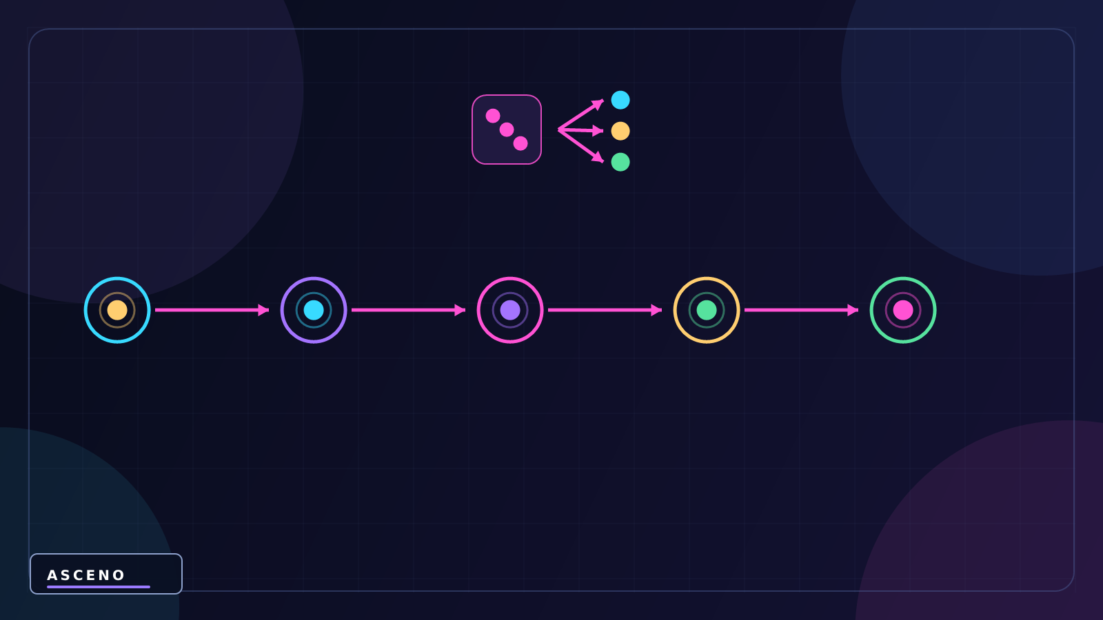 Random trong Unity: tạo số ngẫu nhiên bằng Random.Range — language-neutral sequence illustration