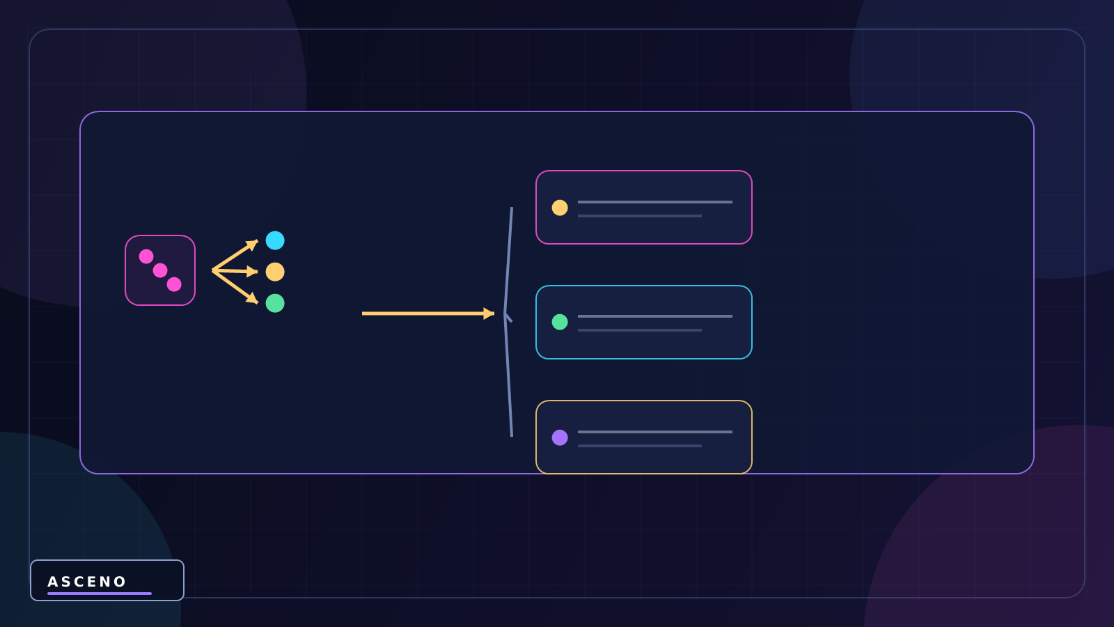 Random trong Unity: tạo số ngẫu nhiên bằng Random.Range — language-neutral object structure illustration