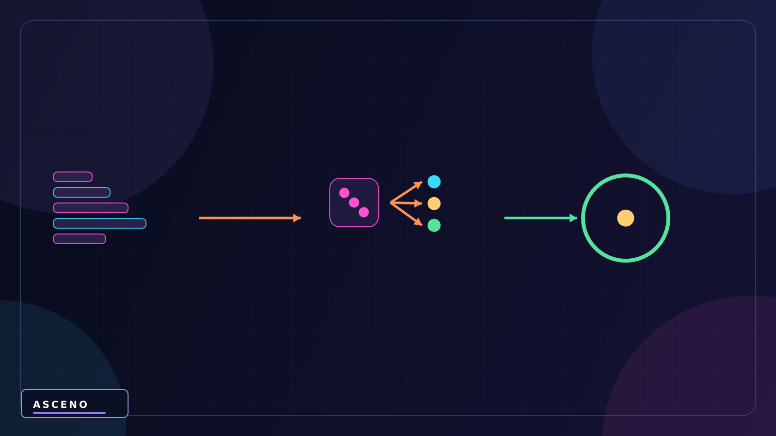 Random trong Unity: tạo số ngẫu nhiên bằng Random.Range — language-neutral state illustration