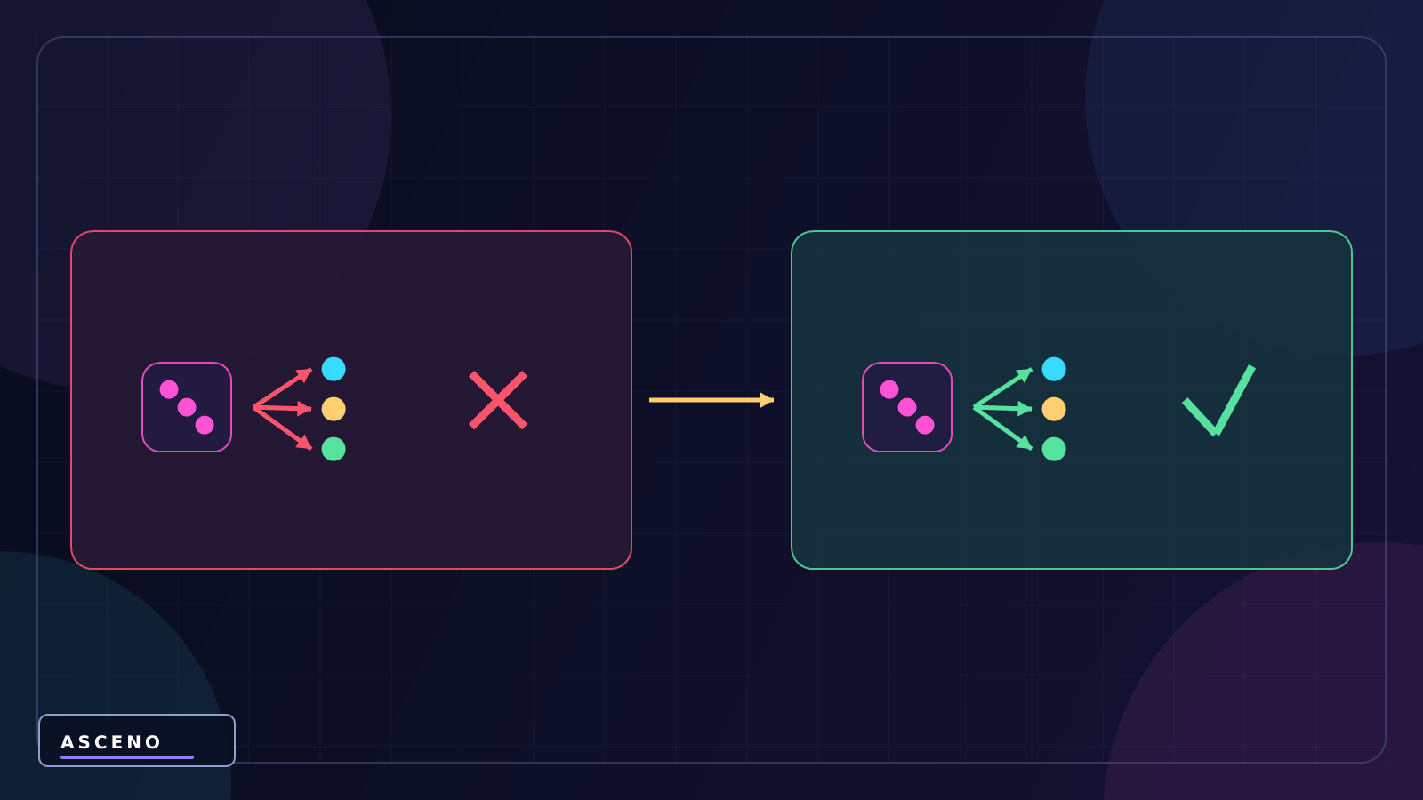 Random trong Unity: tạo số ngẫu nhiên bằng Random.Range — language-neutral experiment illustration