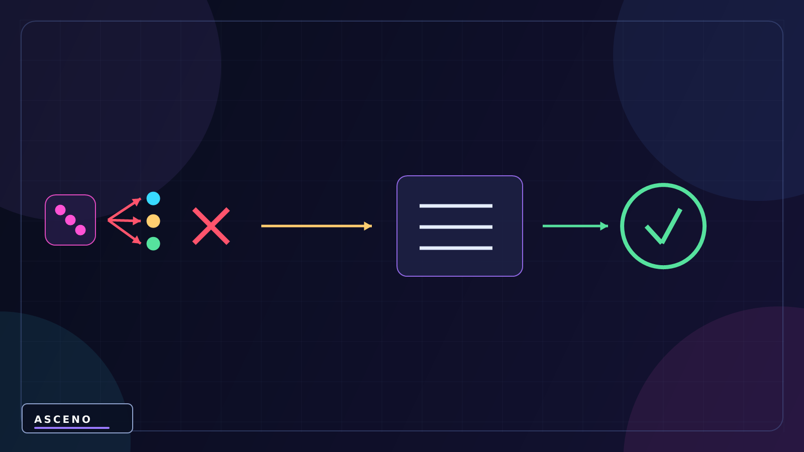 Random trong Unity: tạo số ngẫu nhiên bằng Random.Range — language-neutral correction illustration