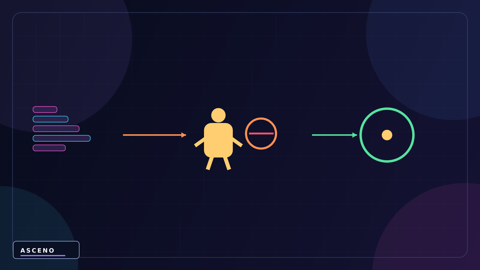 Rigidbody là gì? Physics trong Unity hoạt động thế nào? — language-neutral state illustration