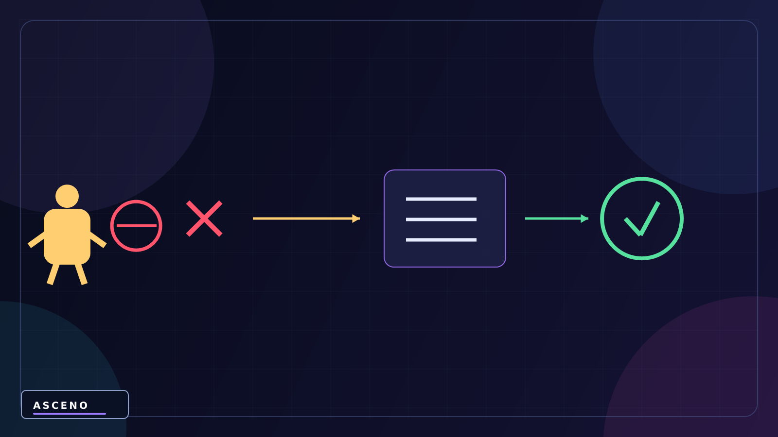 Rigidbody là gì? Physics trong Unity hoạt động thế nào? — language-neutral correction illustration