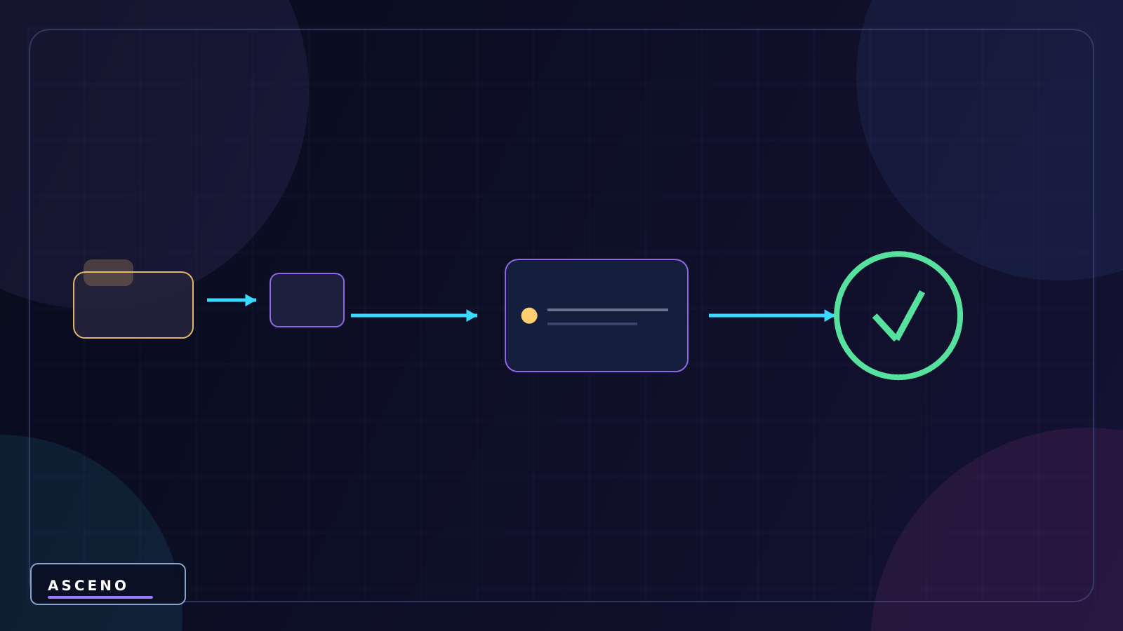 SceneManager: chuyển Scene trong Unity bằng C# — language-neutral system illustration