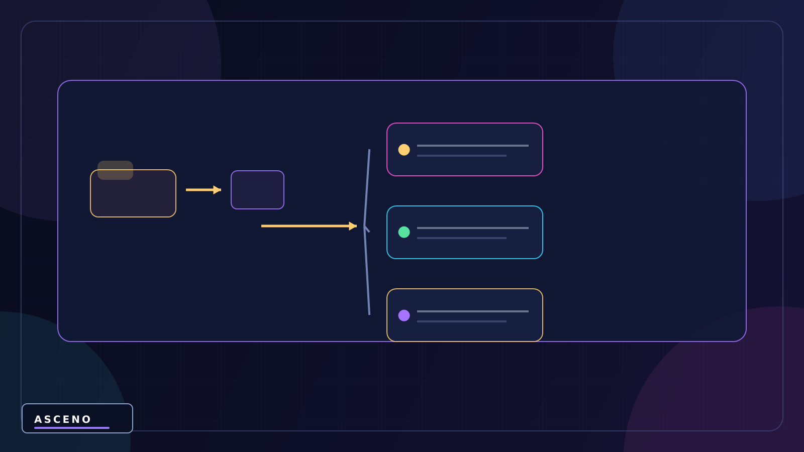 SceneManager: chuyển Scene trong Unity bằng C# — language-neutral object structure illustration