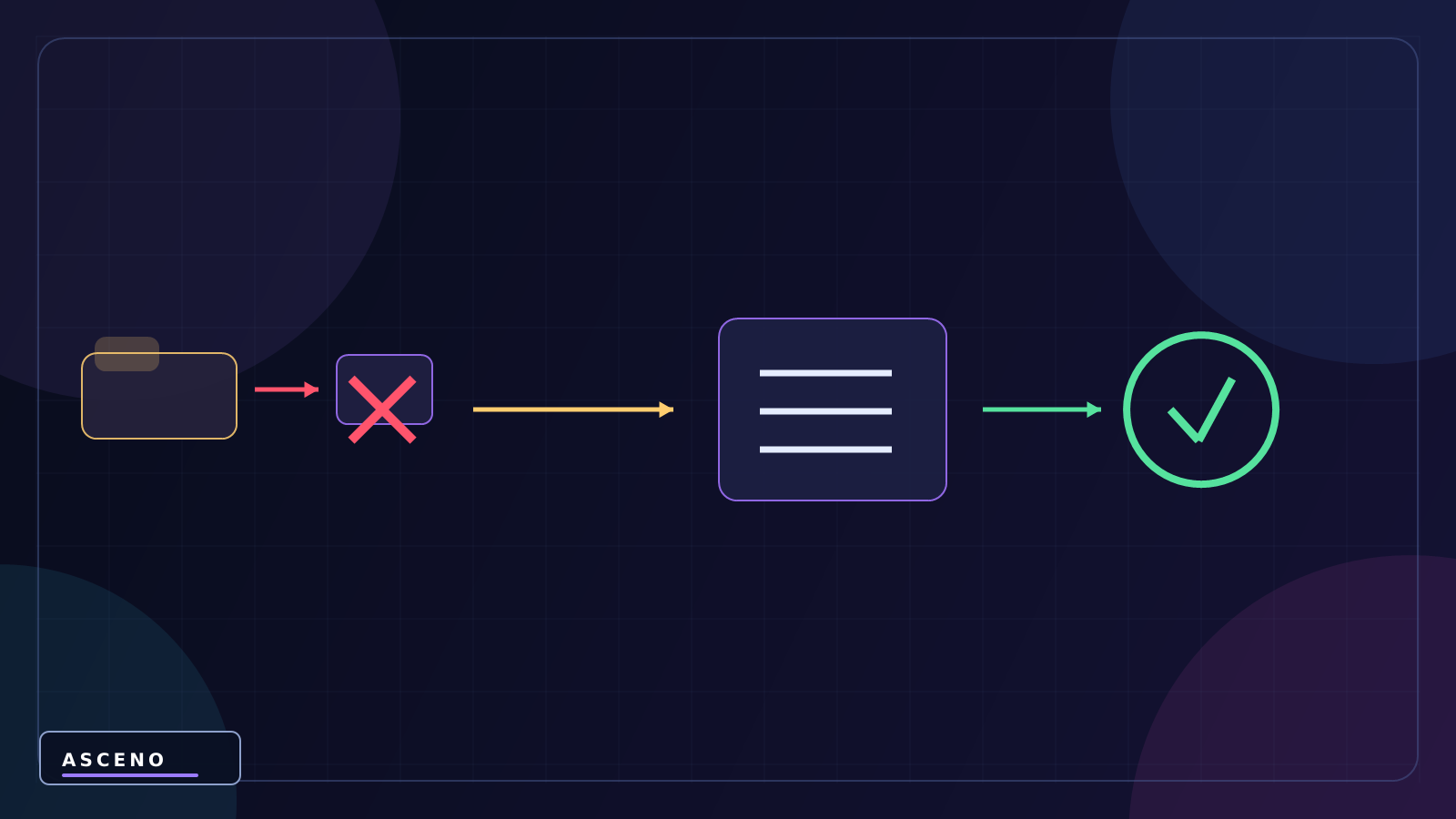 SceneManager: chuyển Scene trong Unity bằng C# — language-neutral correction illustration