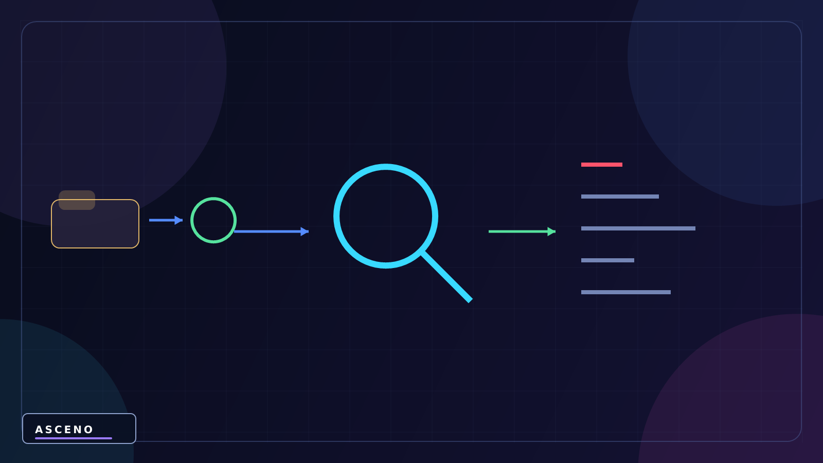 Sorting Layer và Order in Layer trong Unity — language-neutral observation illustration