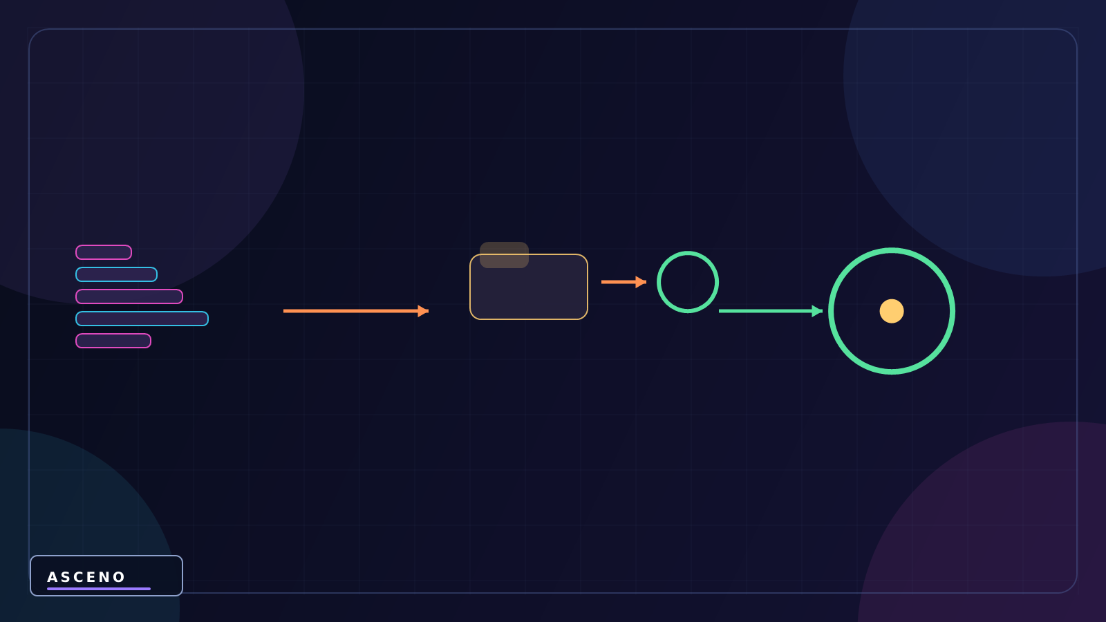 Sorting Layer và Order in Layer trong Unity — language-neutral state illustration