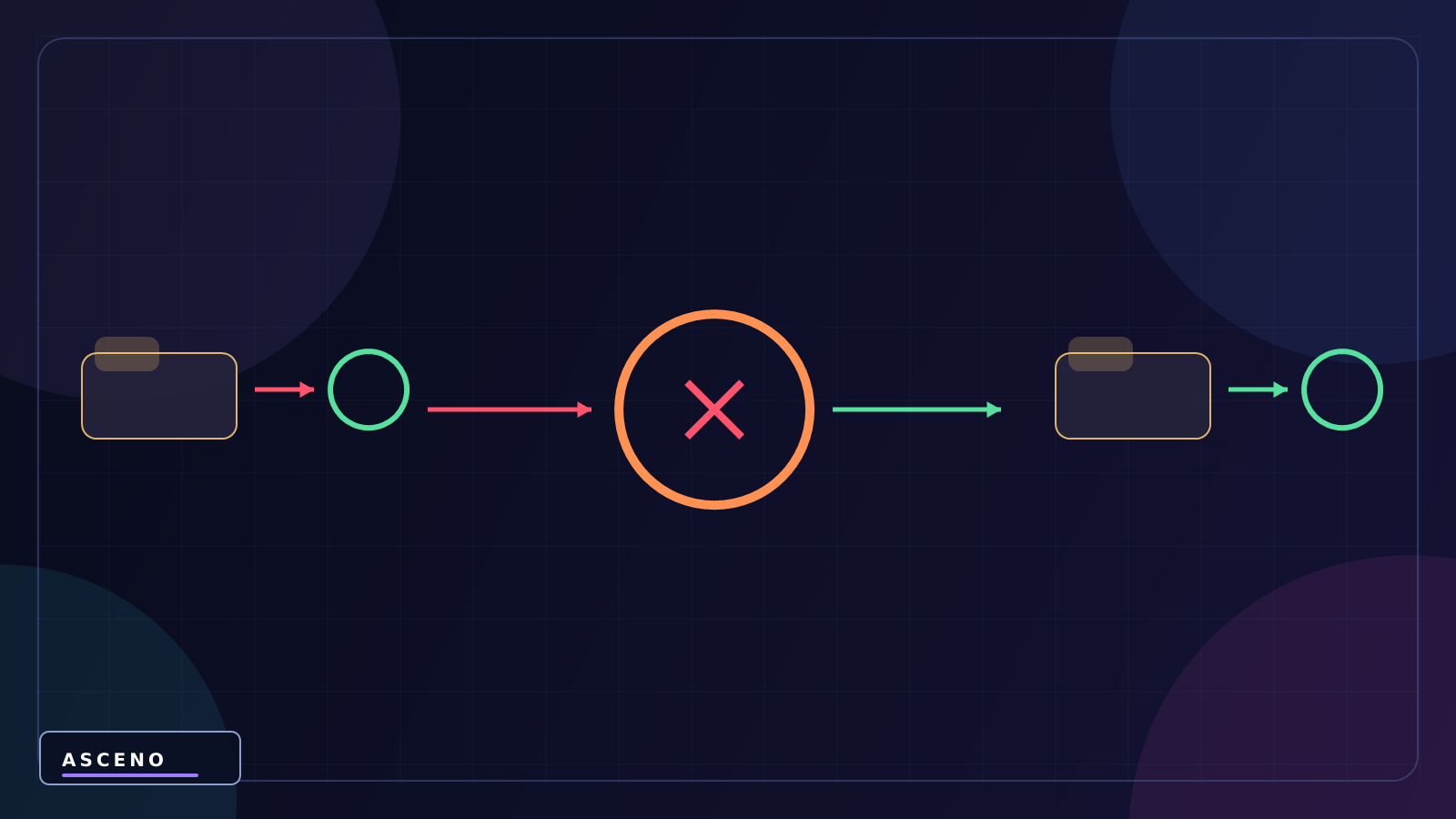 Sprite Renderer trong Unity hoạt động thế nào? — language-neutral cause and result illustration