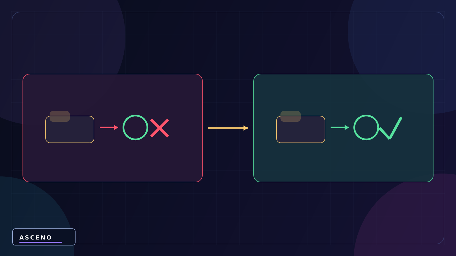 Sprite Renderer trong Unity hoạt động thế nào? — language-neutral experiment illustration