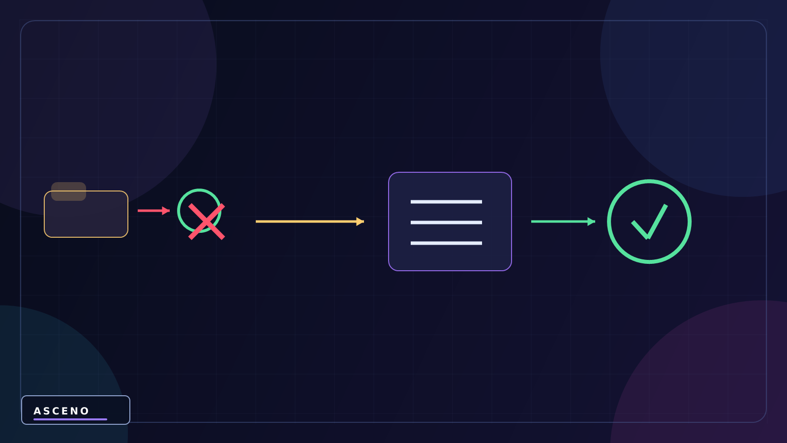 Sprite Renderer trong Unity hoạt động thế nào? — language-neutral correction illustration