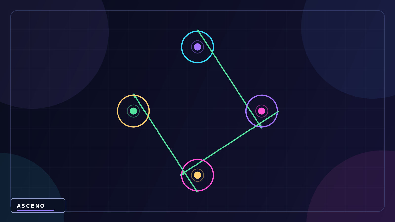 Start, Awake và OnEnable khác nhau thế nào? — language-neutral system illustration