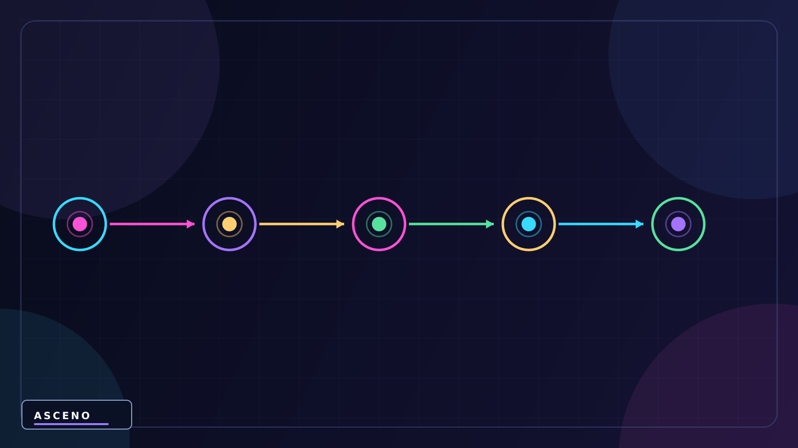 Start, Awake và OnEnable khác nhau thế nào? — language-neutral cause and result illustration