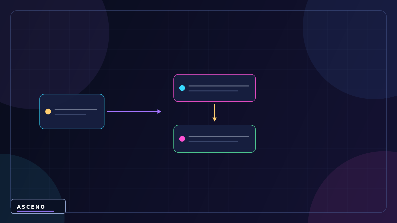 Start, Awake và OnEnable khác nhau thế nào? — language-neutral object structure illustration