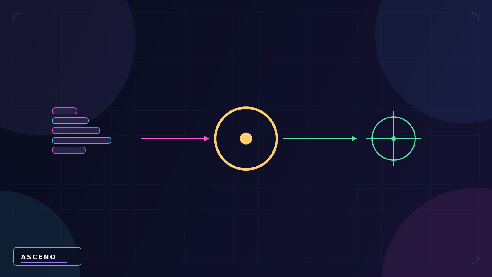 Start, Awake và OnEnable khác nhau thế nào? — language-neutral state illustration