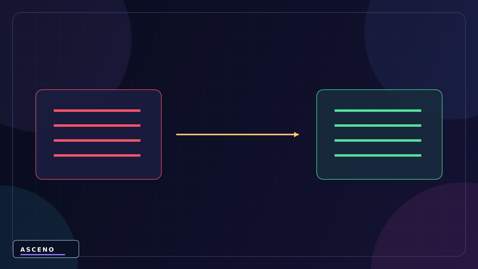 Start, Awake và OnEnable khác nhau thế nào? — language-neutral experiment illustration