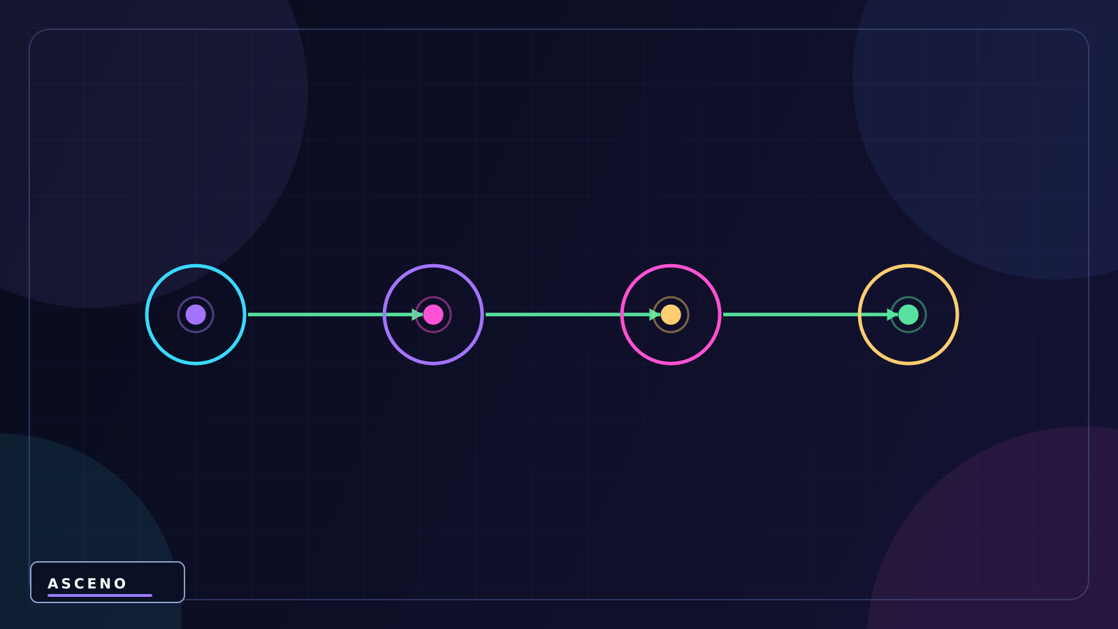 Start, Awake và OnEnable khác nhau thế nào? — language-neutral correction illustration