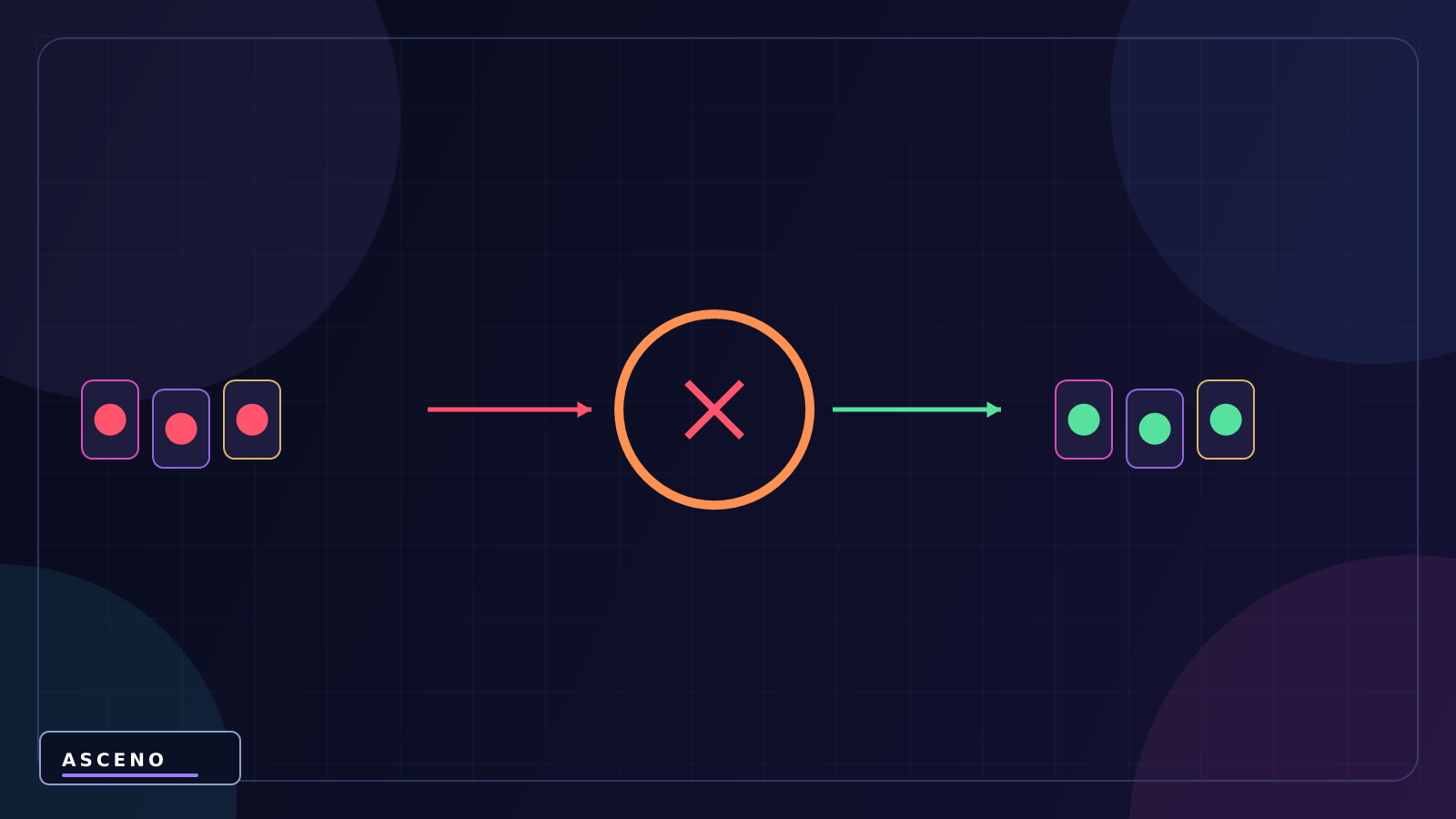 Transition và Parameter trong Animator — language-neutral cause and result illustration