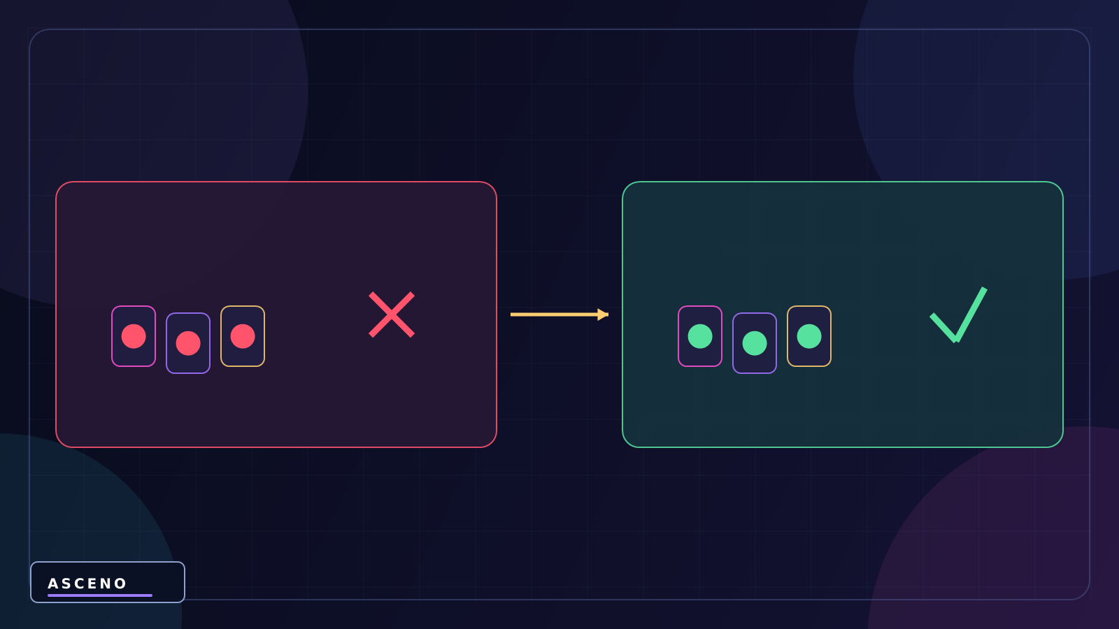 Transition và Parameter trong Animator — language-neutral experiment illustration