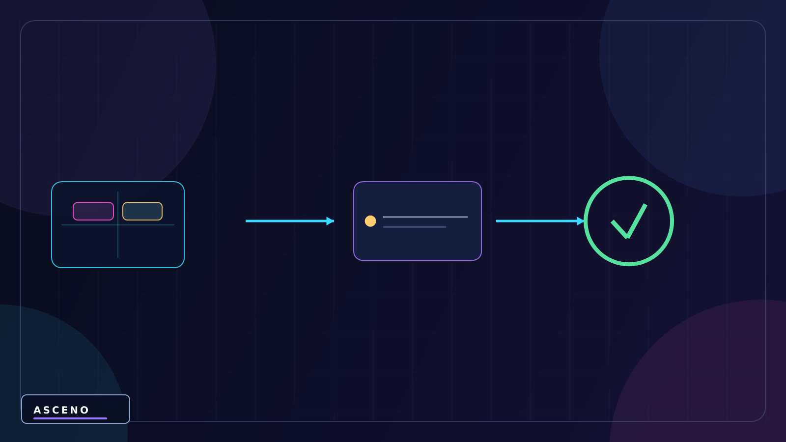 UI trong Unity: Canvas, Panel, Image, Text và Button — language-neutral system illustration