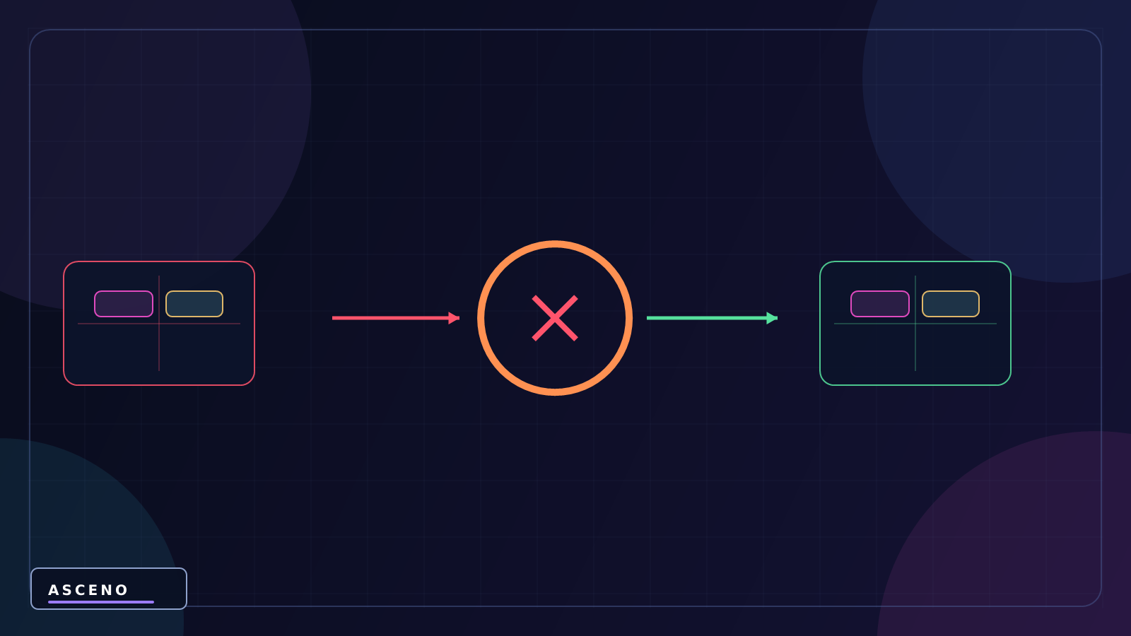 UI trong Unity: Canvas, Panel, Image, Text và Button — language-neutral cause and result illustration