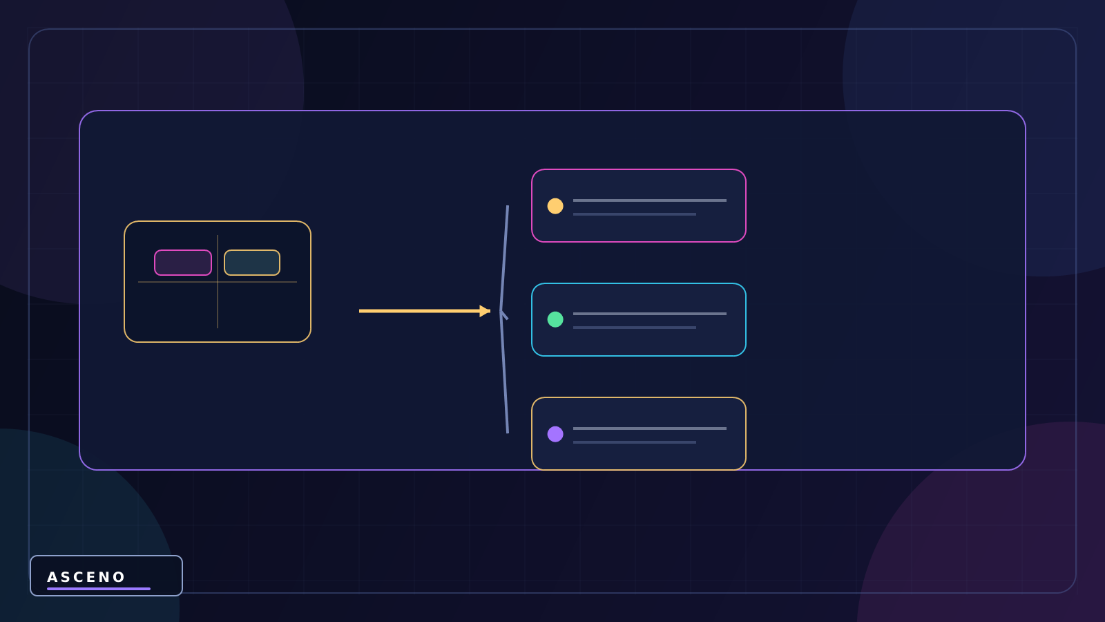 UI trong Unity: Canvas, Panel, Image, Text và Button — language-neutral object structure illustration