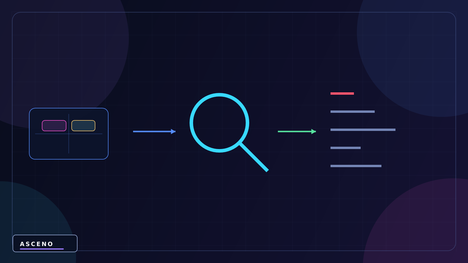 UI trong Unity: Canvas, Panel, Image, Text và Button — language-neutral observation illustration