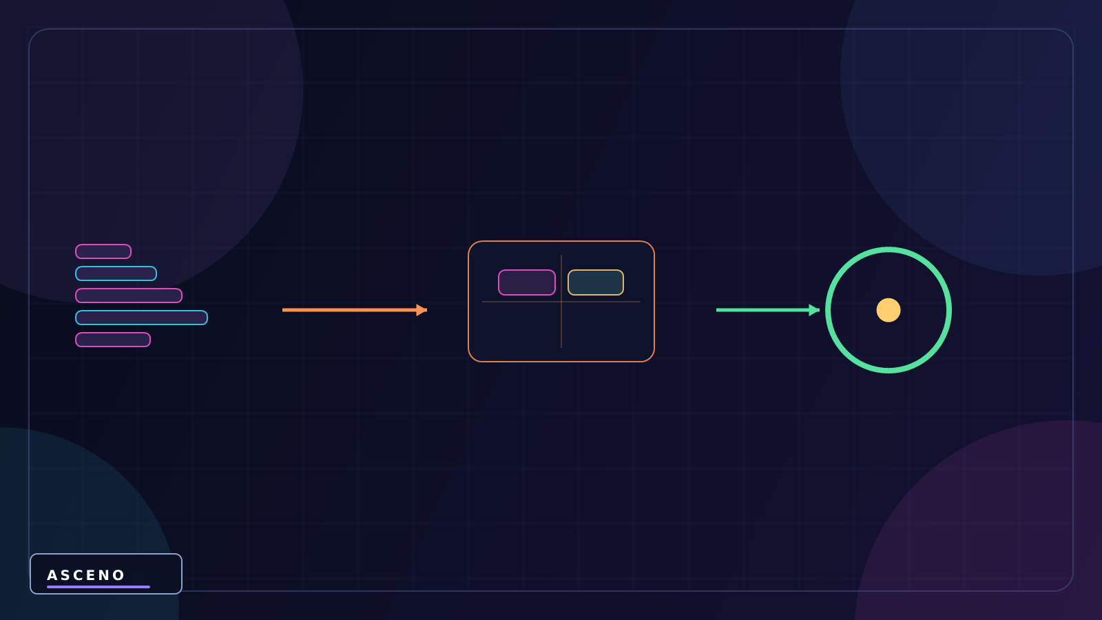 UI trong Unity: Canvas, Panel, Image, Text và Button — language-neutral state illustration