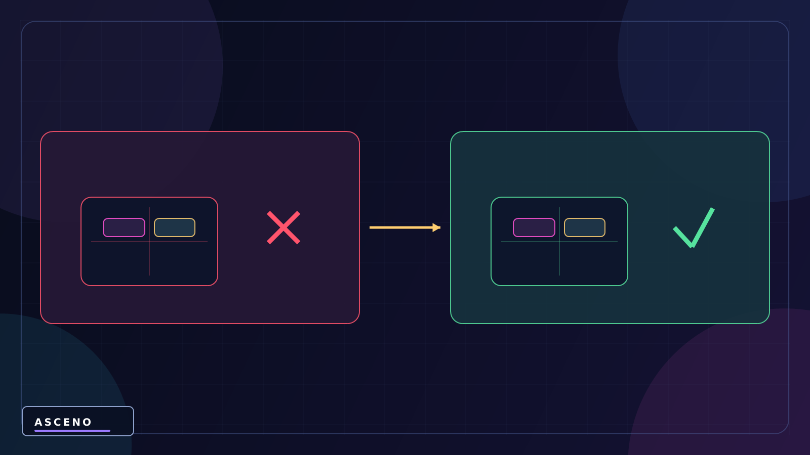 UI trong Unity: Canvas, Panel, Image, Text và Button — language-neutral experiment illustration