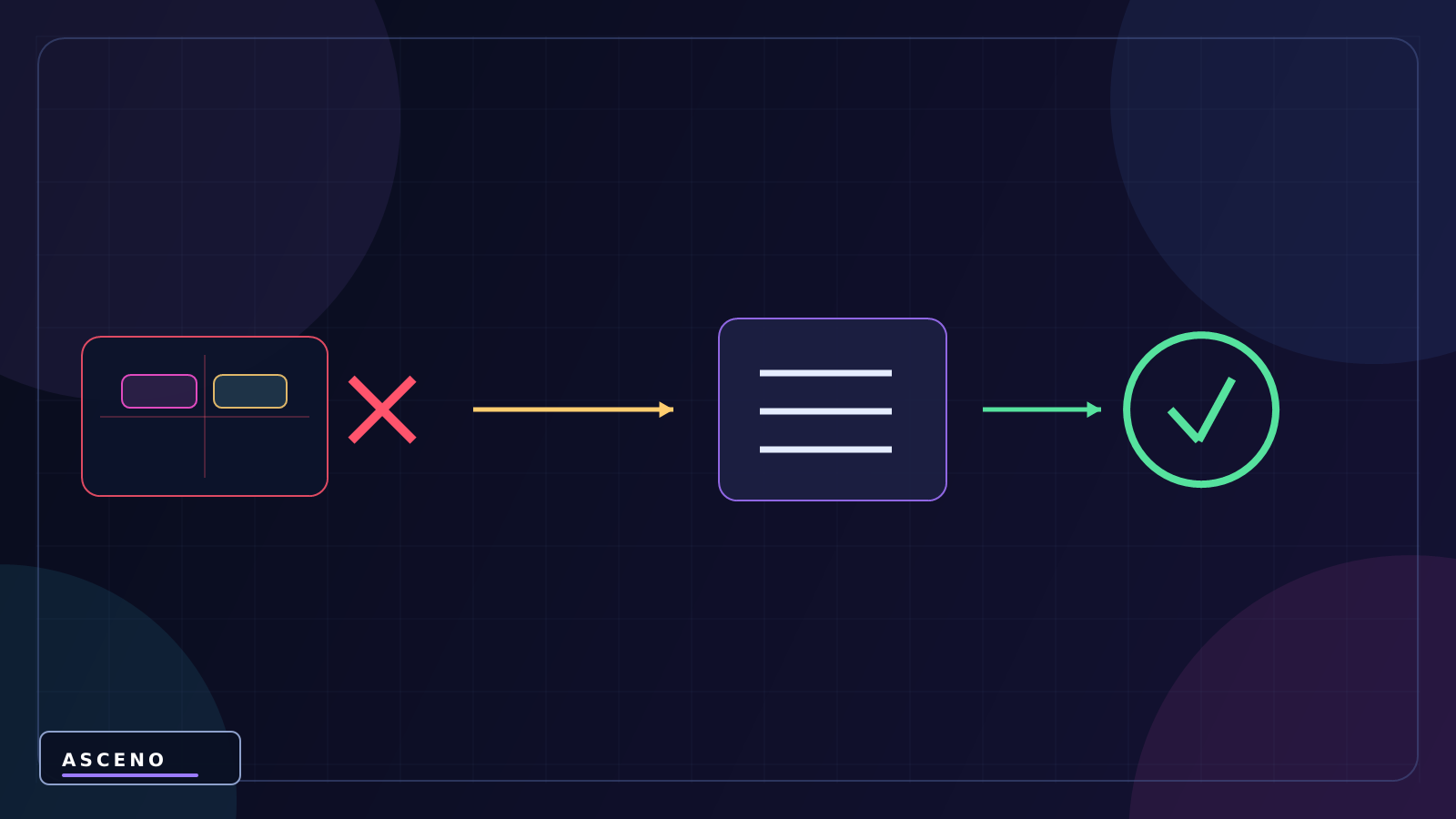 UI trong Unity: Canvas, Panel, Image, Text và Button — language-neutral correction illustration