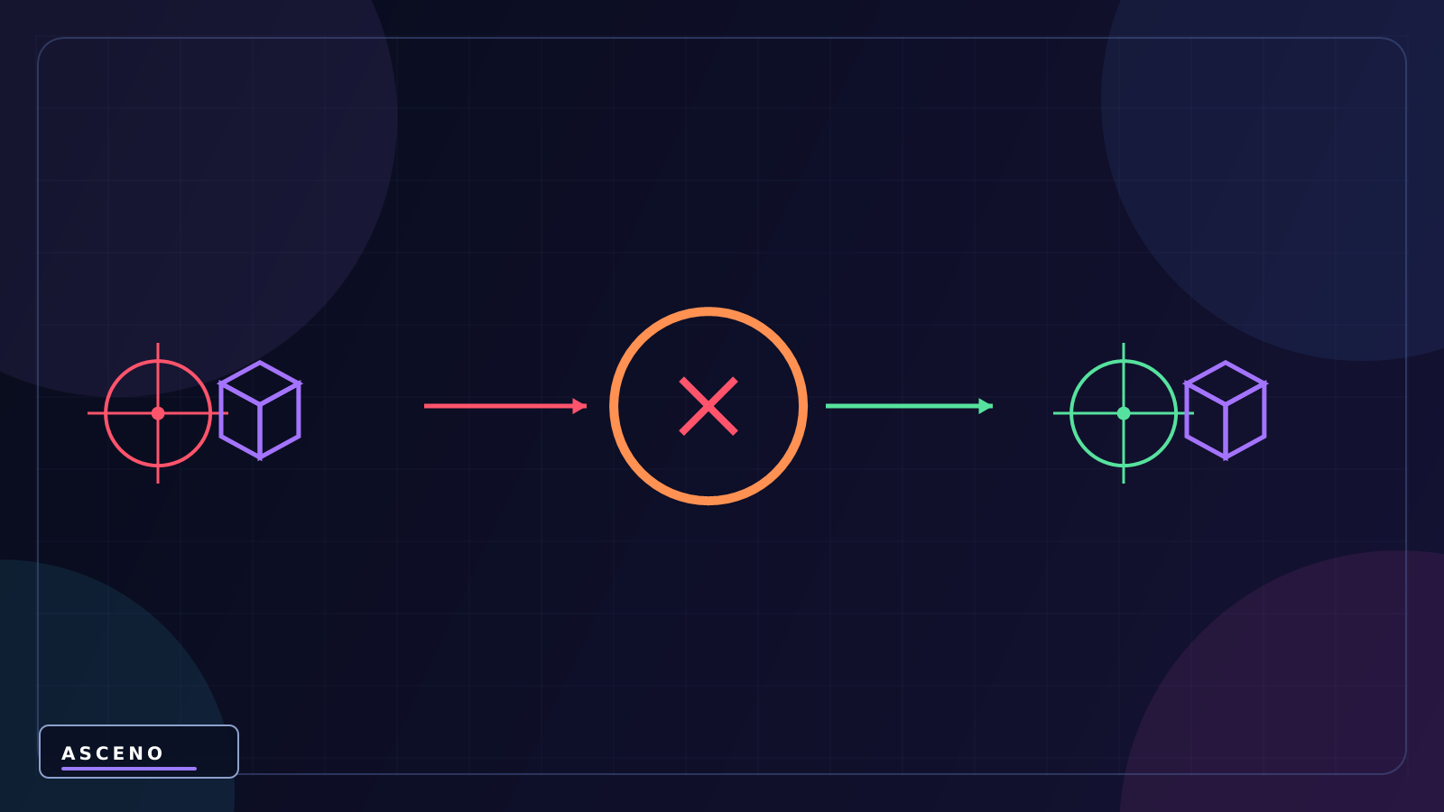 Vector2 và Vector3 trong Unity là gì? — language-neutral cause and result illustration