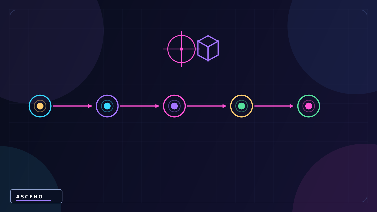 Vector2 và Vector3 trong Unity là gì? — language-neutral sequence illustration