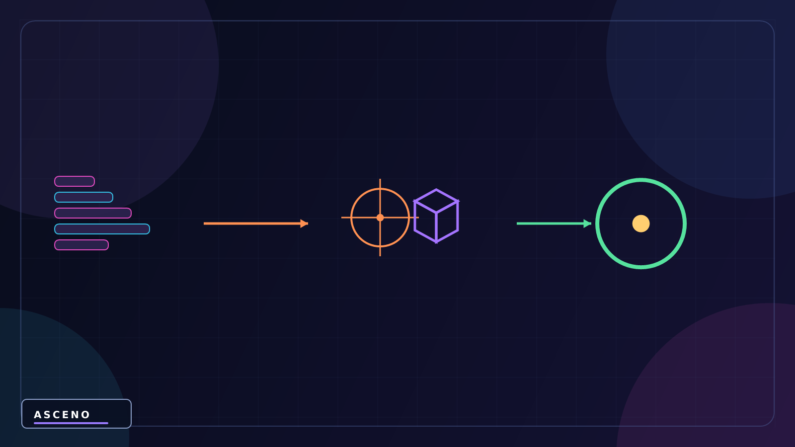 Vector2 và Vector3 trong Unity là gì? — language-neutral state illustration