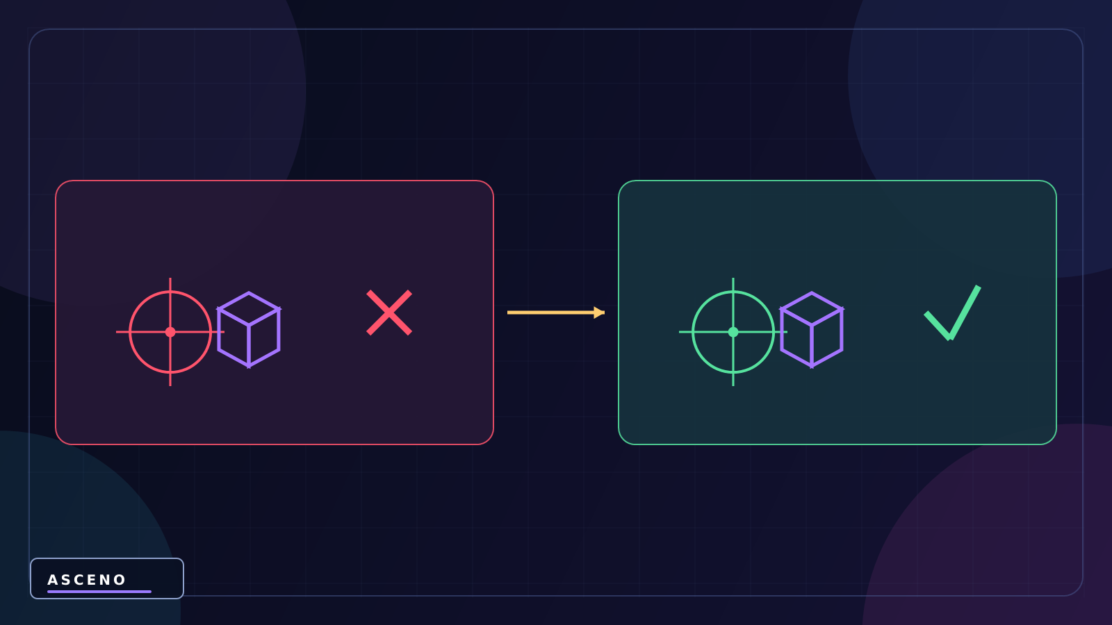 Vector2 và Vector3 trong Unity là gì? — language-neutral experiment illustration