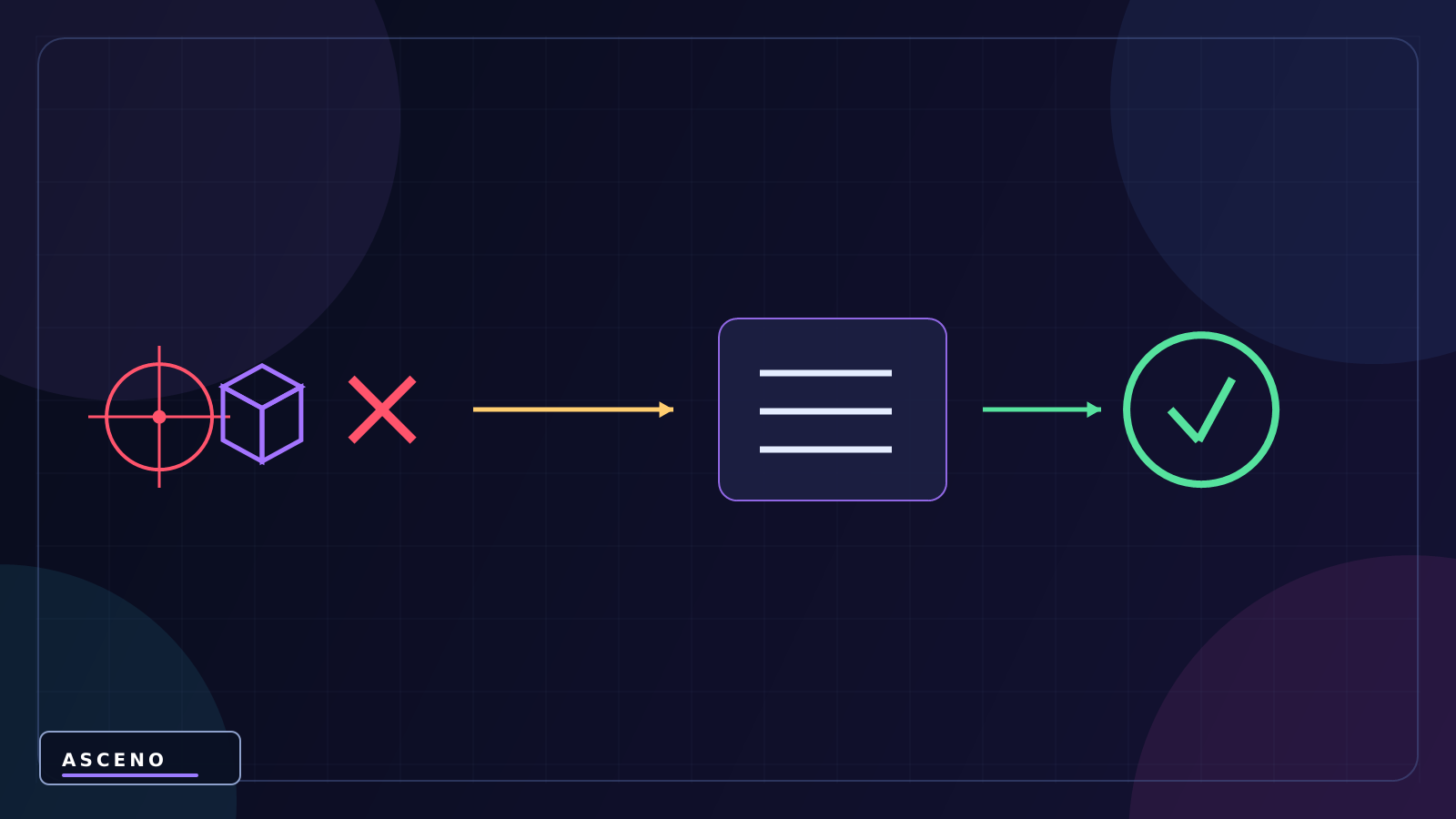 Vector2 và Vector3 trong Unity là gì? — language-neutral correction illustration